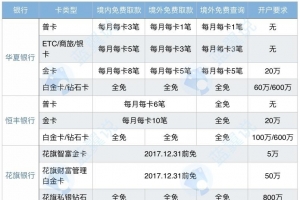 班里旅游签证需要银行流水吗?每个月规定多. 