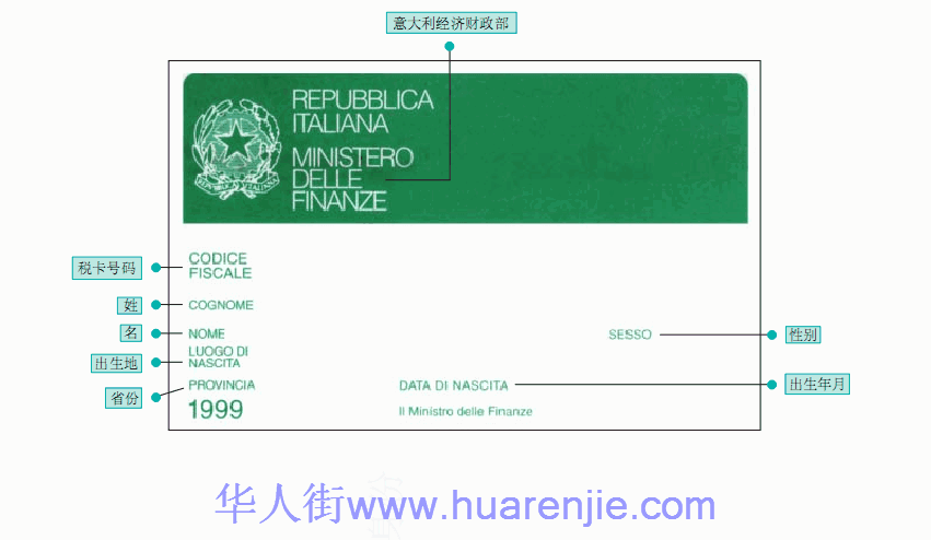 税卡(绿卡) - 意大利你问我答