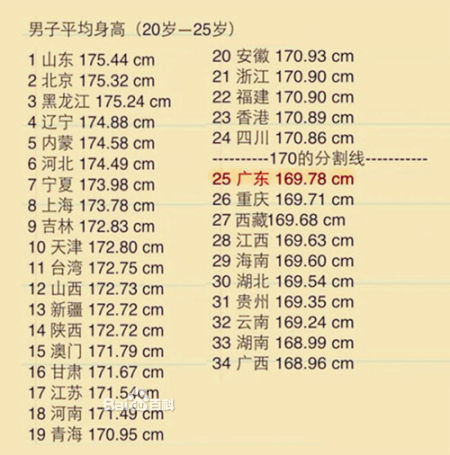 华西村人均收入_浙江人均身高(3)