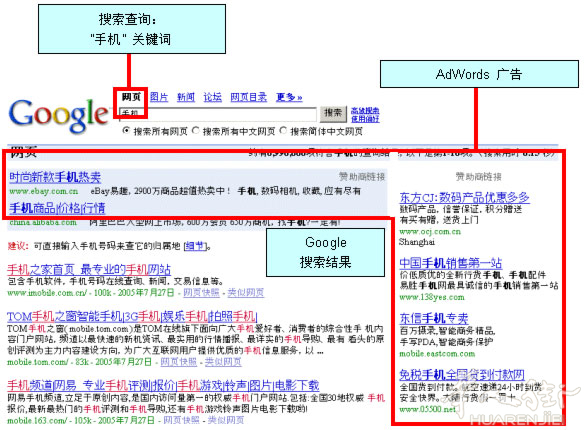 怎么用Google做广告?Google Adwords关键字