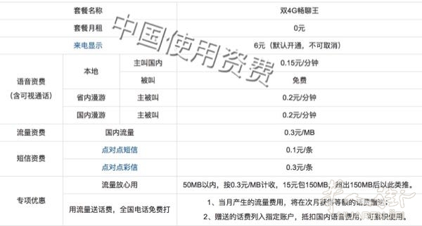 中国联通国际卡0月租,短信全球免费接收 - 闲聊