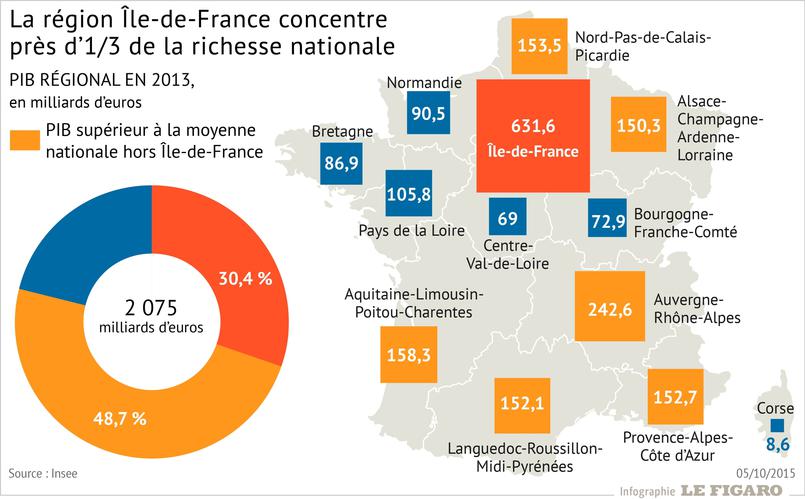 gdp增速_2015法国gdp(3)