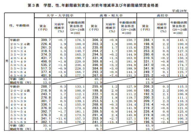 收入证明_山东省2017度收入统计