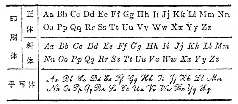 表2 法语字母表.png