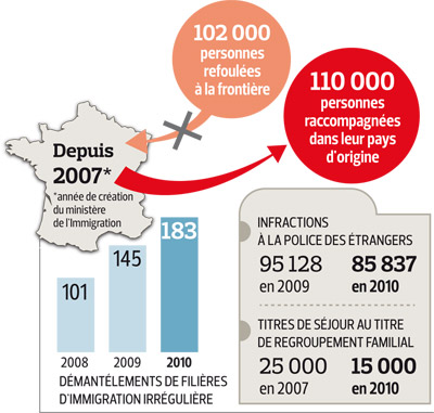 soc-2011-5-immigration.jpg