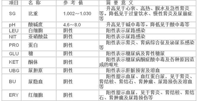 尿常，.jpg