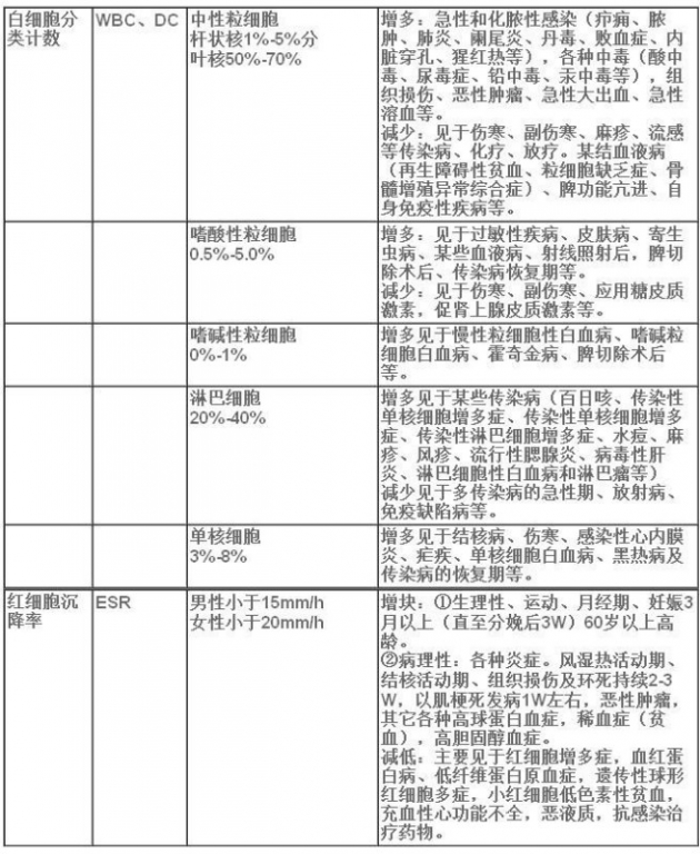 血常.jpg