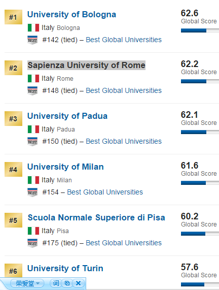 意大利2015大学排行榜1.png