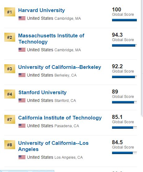 2015全球十佳大学1.png