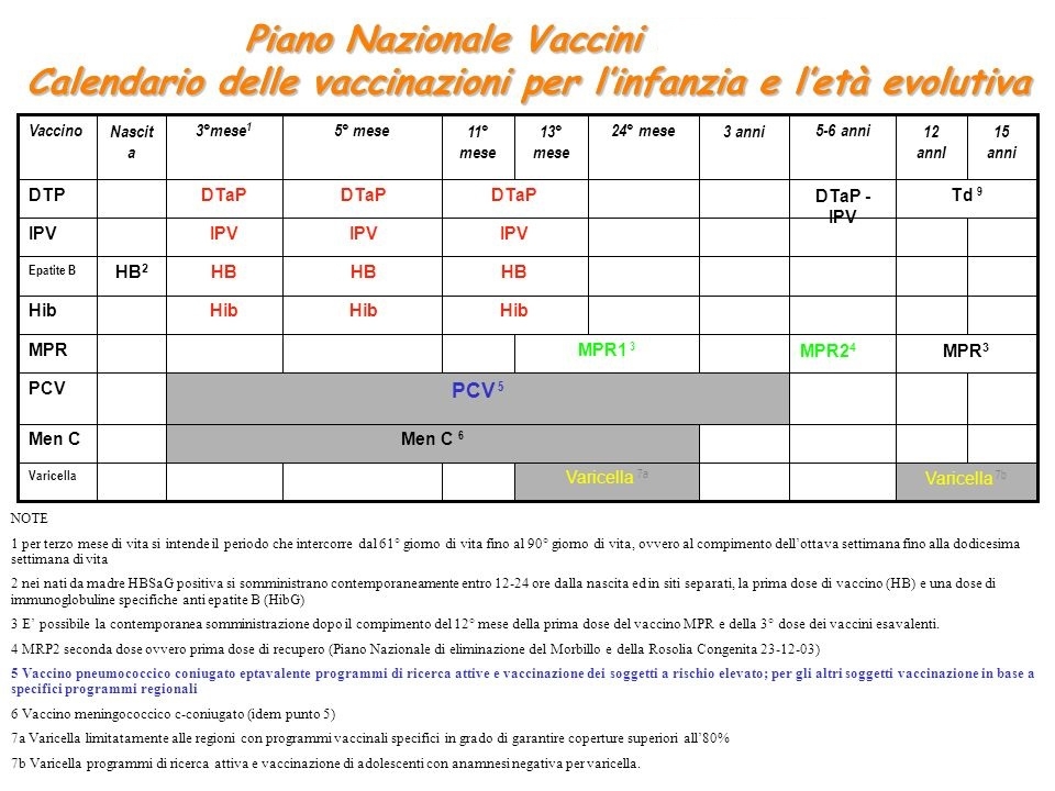 vaccini infanzia.jpg