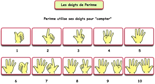 法国人是这样用手指数到10的