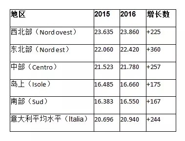华西村人均收入_意大利人均收入