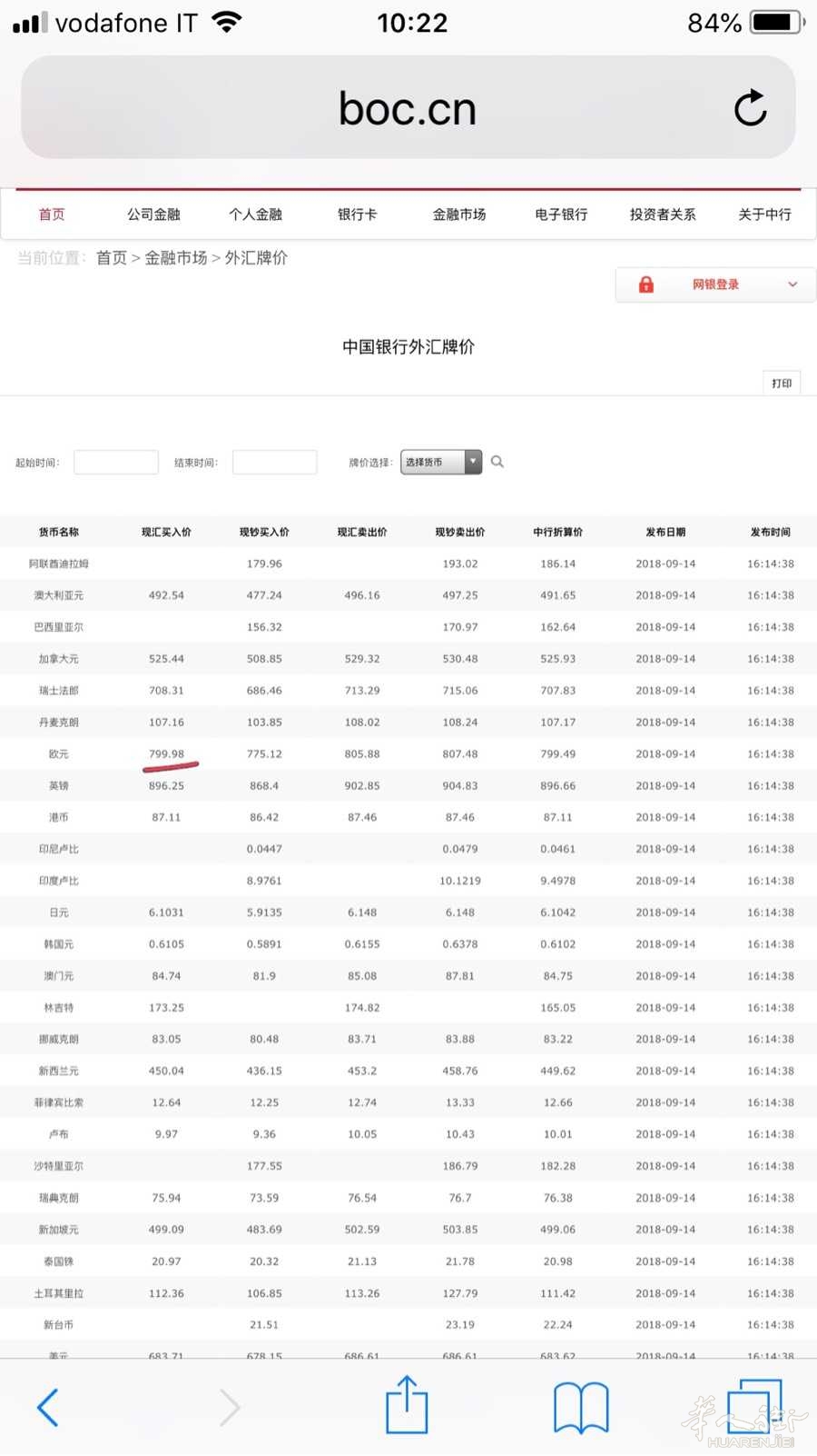 千呼万唤始出来:欧元汇率终于破8!