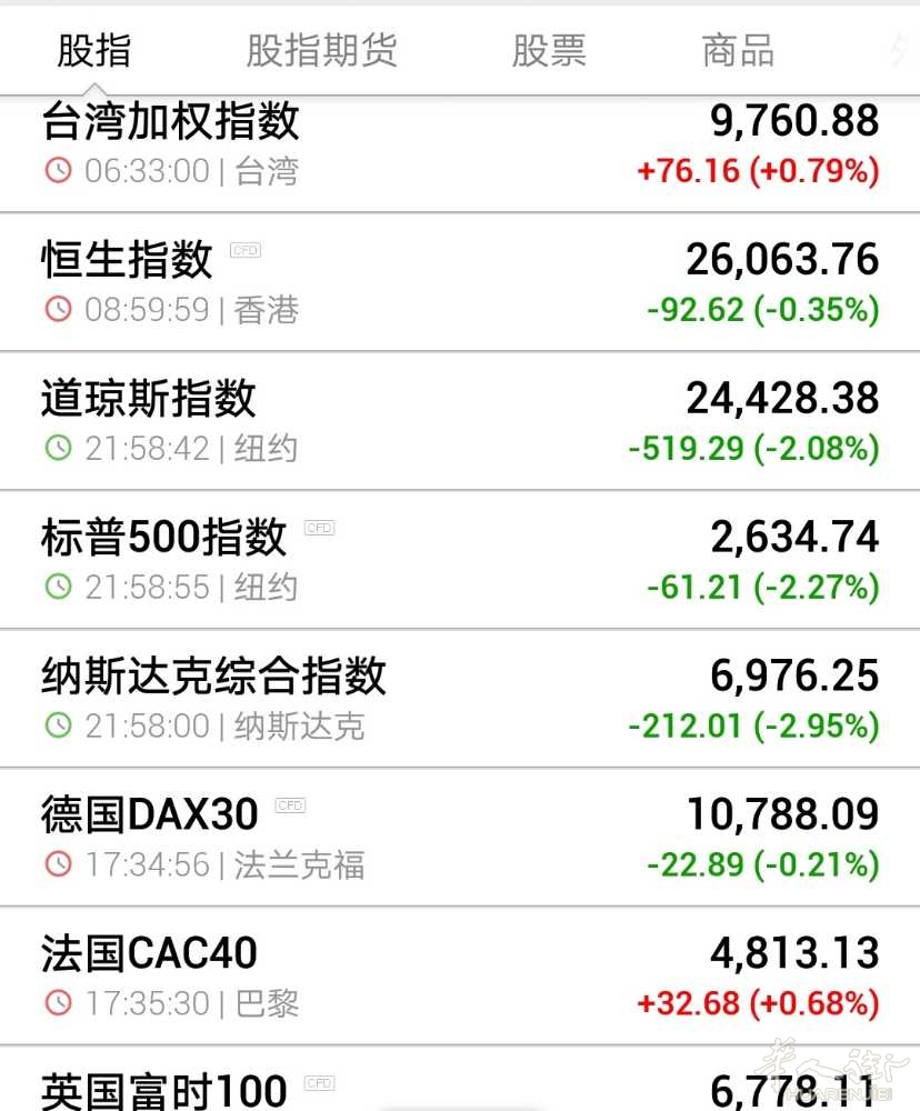 2018经济危机百科_...界上最大的三次经济危机 2018要再现了吗(2)