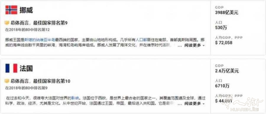 2019年经济强国排名_...24年世界各国经济总量排名预测(2)