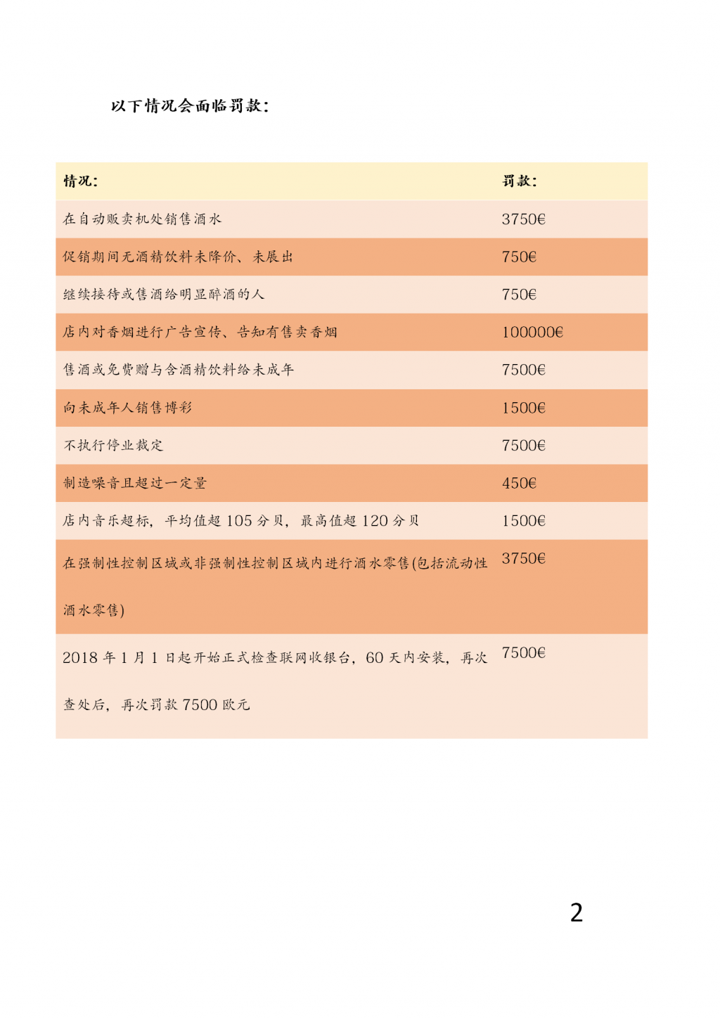 酒牌罚款列表 发公众号版本_02.png