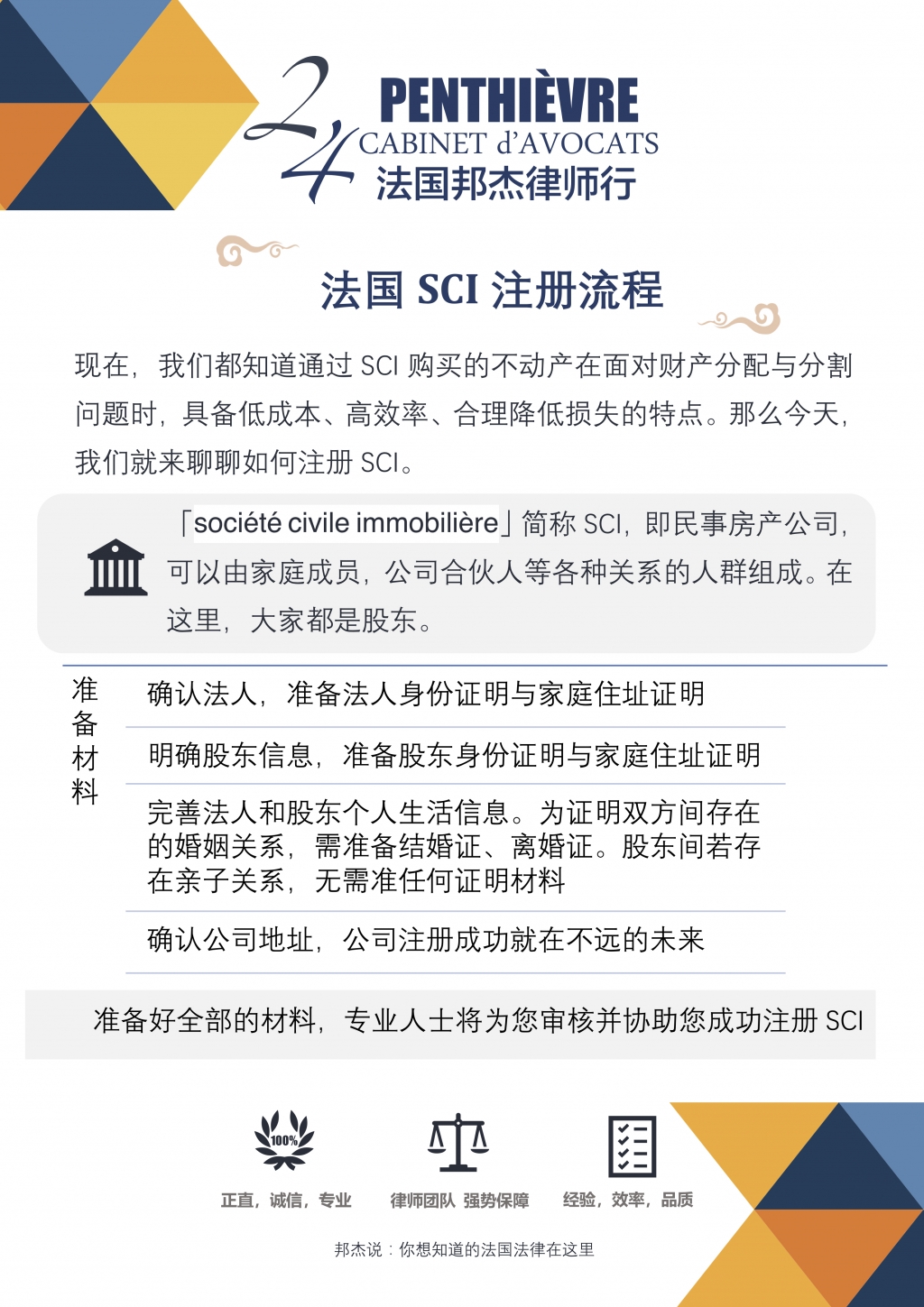 建立SCI流程.jpg