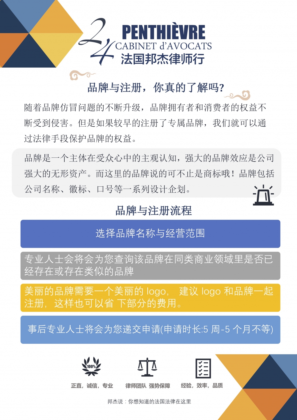 品牌与注册.jpg