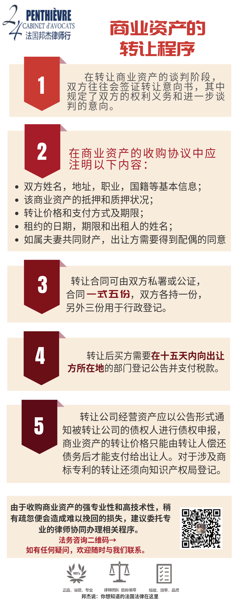 tips商业投资2zixuan.png