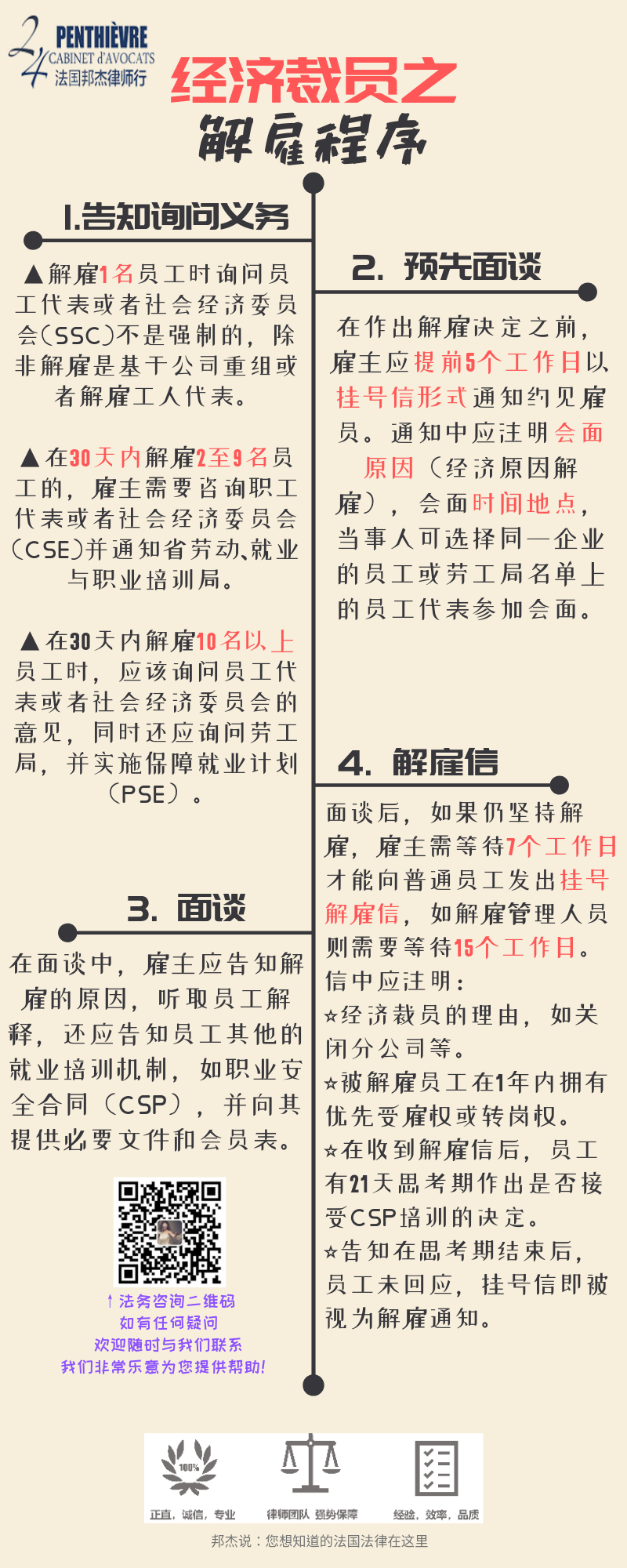 经济裁员3 zixuan.png