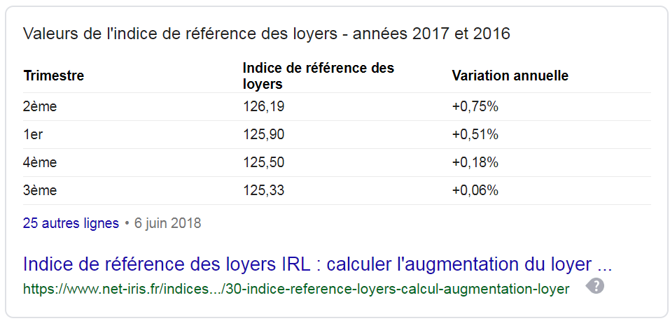 Bareme augmentation loyer.png