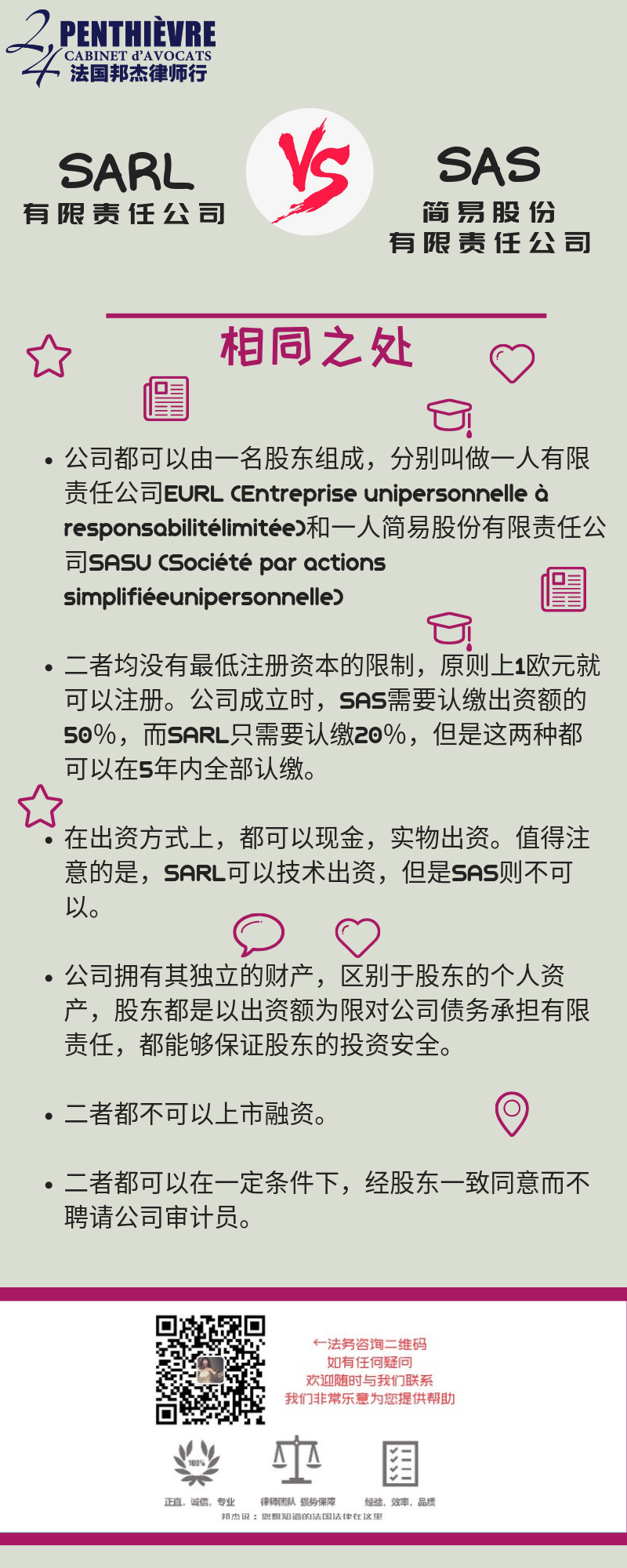 sarl 和sas的相同之处.png
