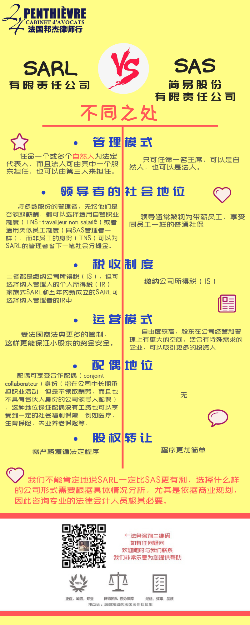 sarl 和sas的不同之处.png