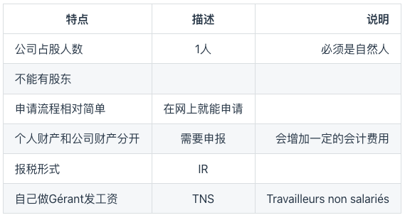 Capture d’écran 2021-11-29 à 15.46.18.png