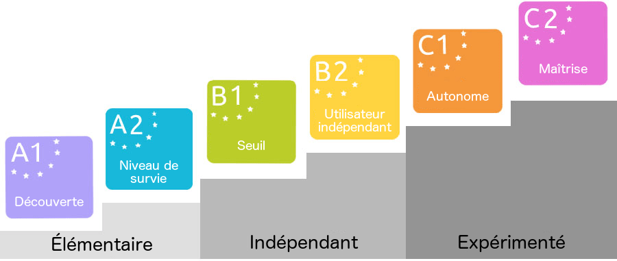 niveaux-CECR-anglais-professionnel-B2.png
