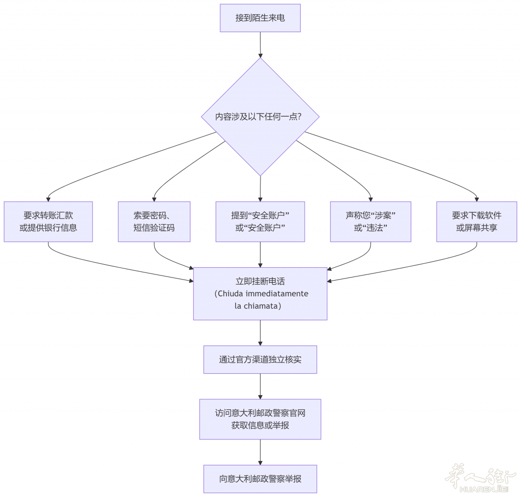 deepseek_mermaid_20250912_ebde61.png