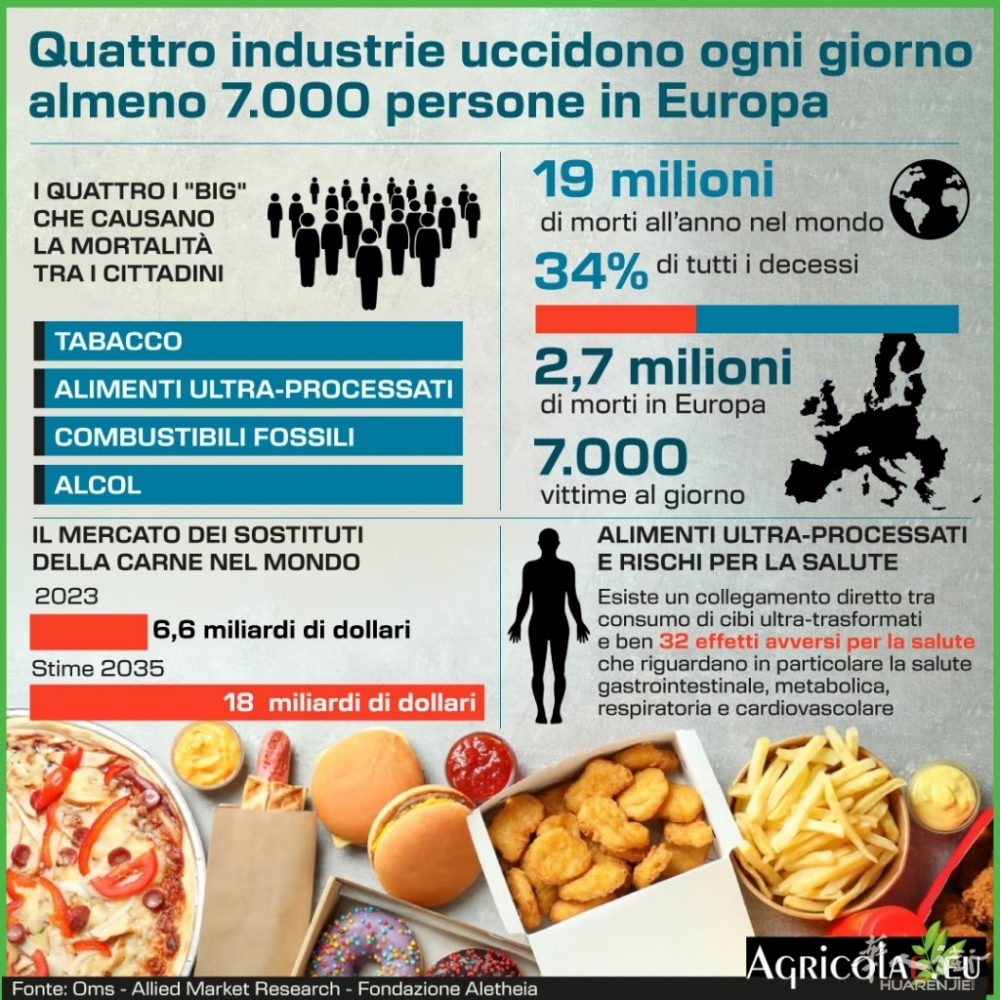 INFOGRAFICA-AGRICOLAE-ULTRAPROCESSATO-IL-CIBO-DELLA-MORTE.jpg