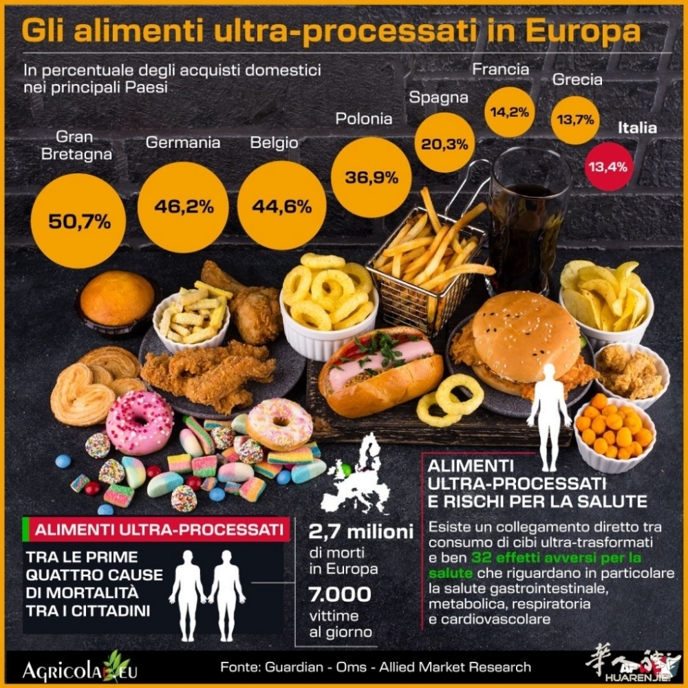 INFOGRAFICA-ULTRAPROCESSATI.jpg