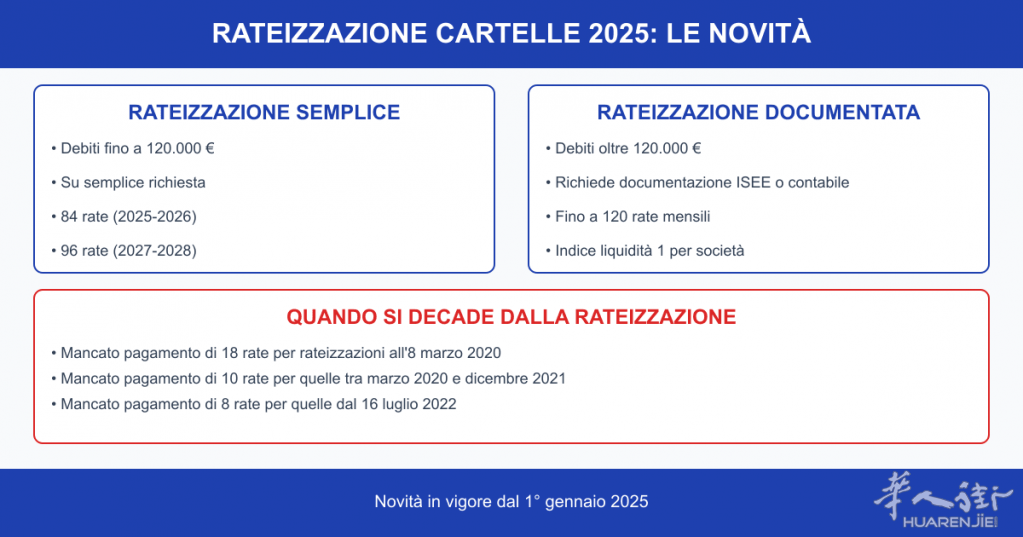 rateizzazione-agenzia-riscossione.png