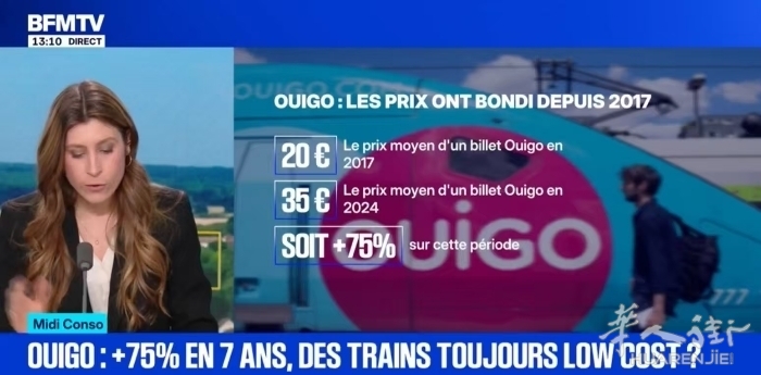 巴黎-马赛新火车TGV M暑期上线！