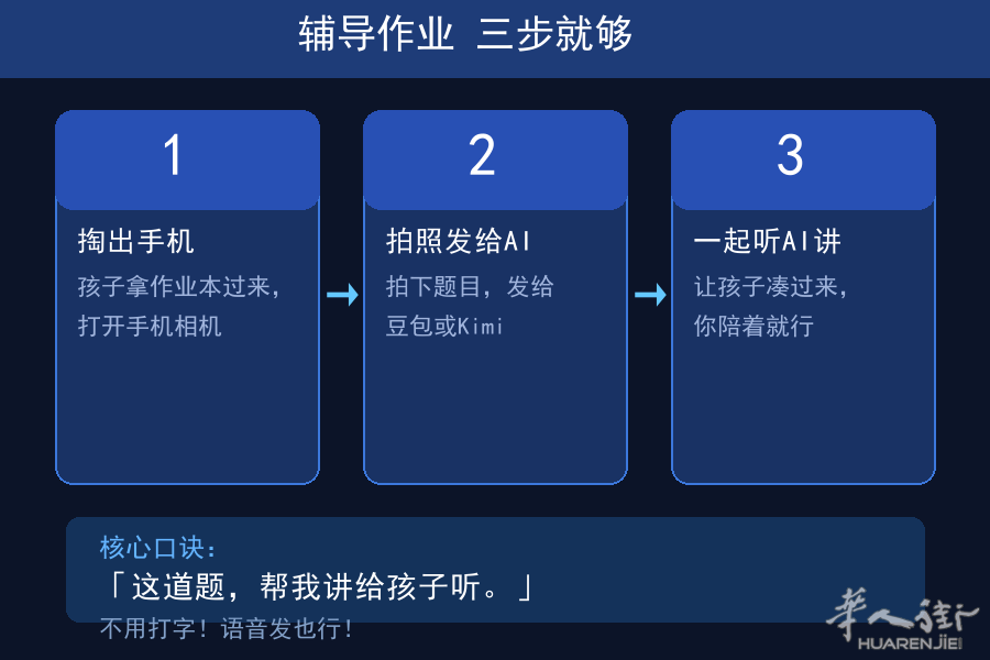 01_三步总览.png