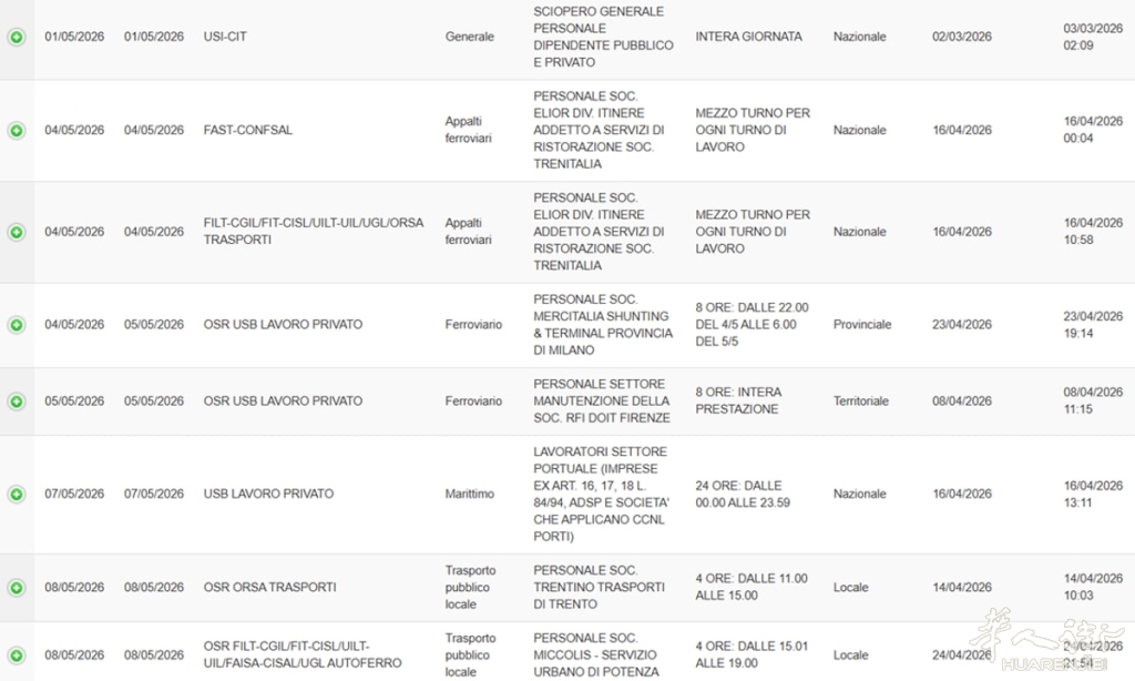 Alcuni scioperi a maggio, dal calendario sul sito del ministero dei Trasporti.jpg