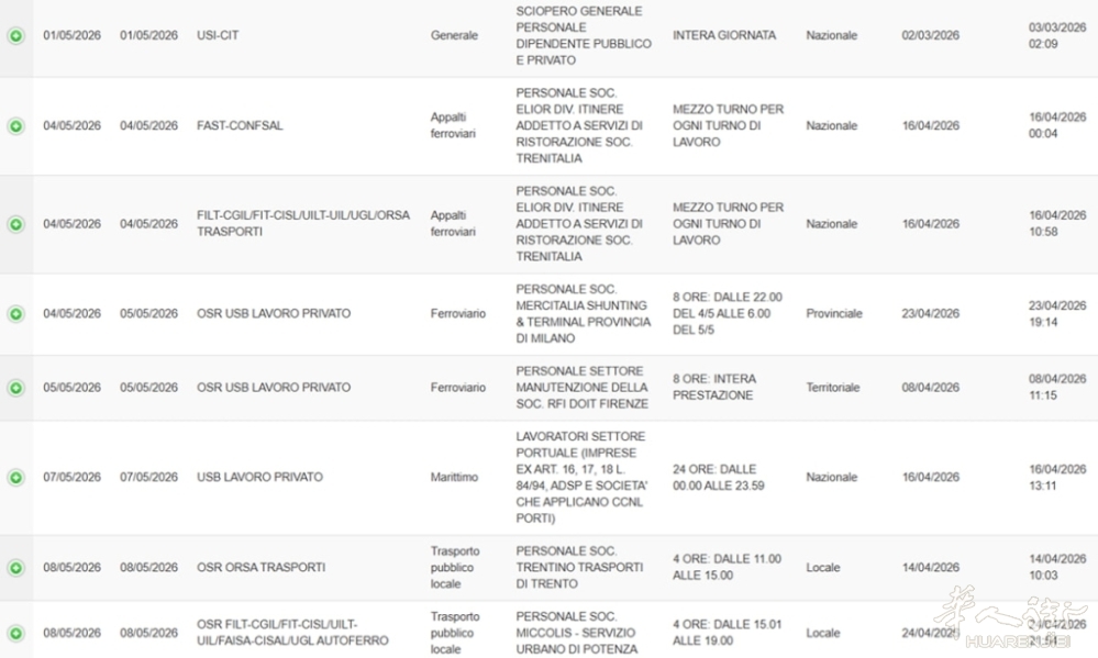 Alcuni scioperi a maggio, dal calendario sul sito del ministero dei Trasporti.jpg