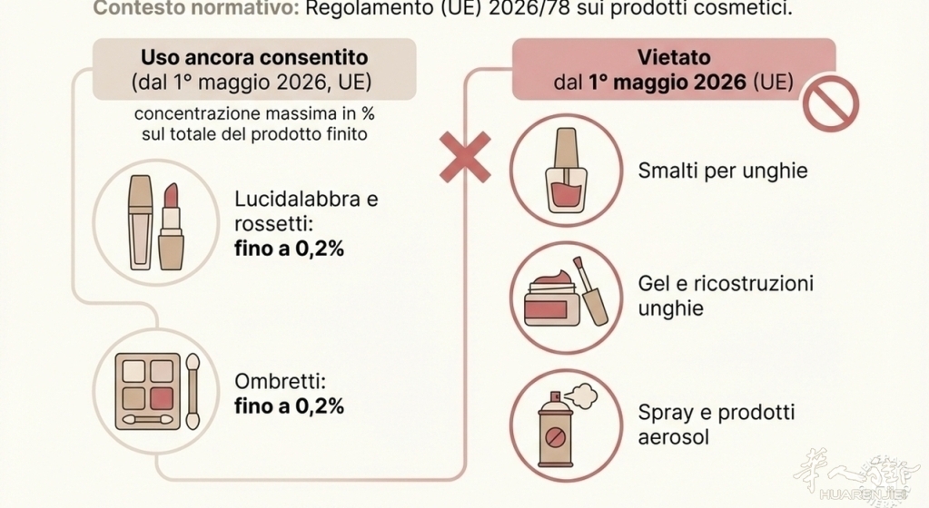 9472407_13192449_cosmetici_cosa_cambia_nuove_regole_1_maggio.jpg