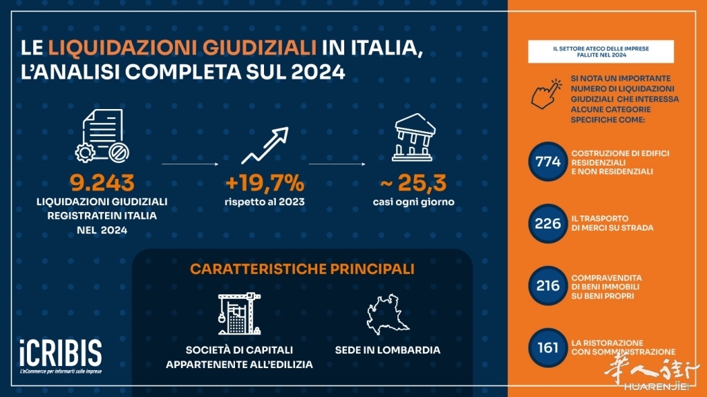 20_liquidazioni_italia_25_infografica.jpg