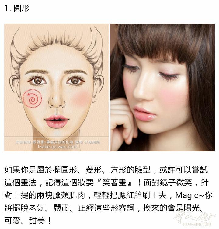 化妝知識話你知(1)每日一TIPS 胭脂篇