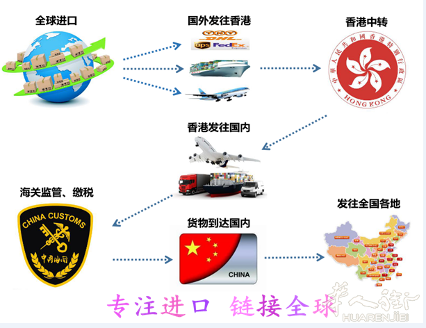 中国出口欧洲各国 空运 海运 快递 专线物流