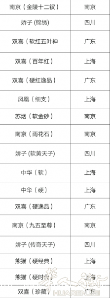 长期提供国烟米兰现货，全部卷烟厂正品，非机场免税店的国际配方