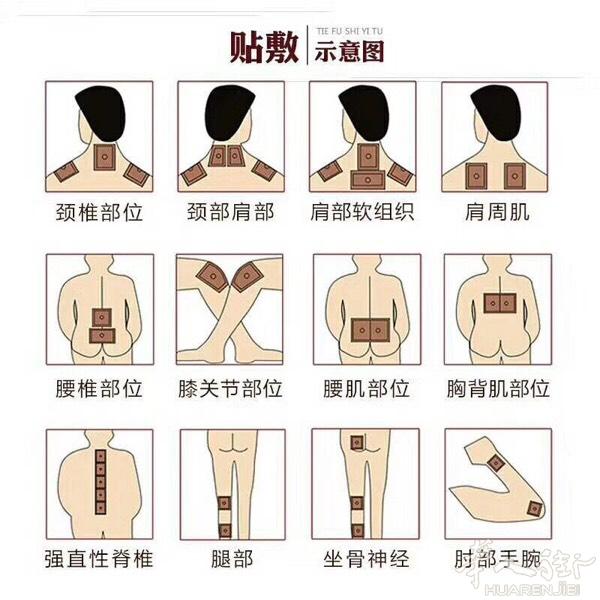 功德堂红外理疗贴哪里痛贴哪里～有需要的联系我