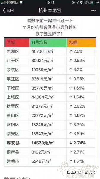 杭州75万精装现房