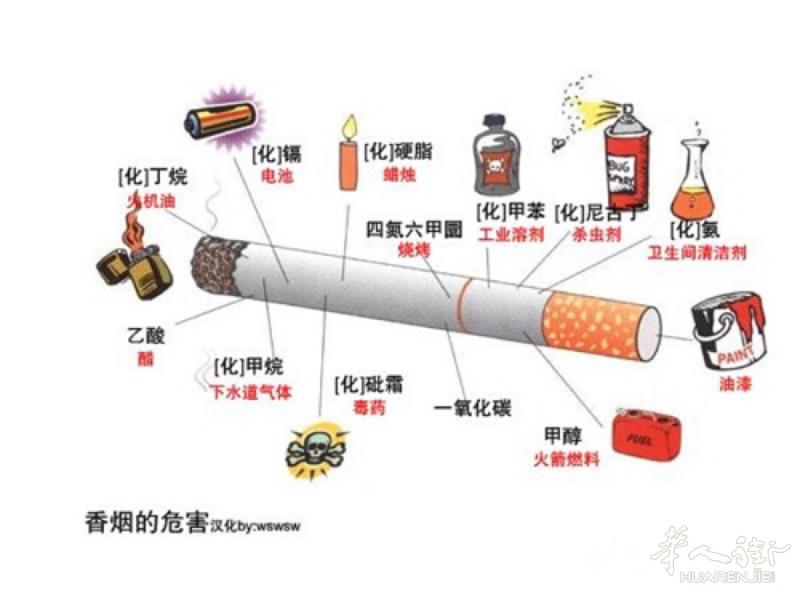 你想戒烟吗？我们为你安排戒烟疗程：药贴+按压穴位！