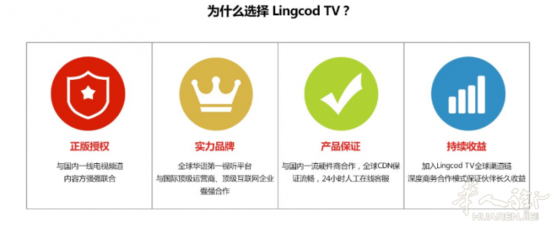 全球华语第一视听平台LingcodTV 试用7天无理由退货