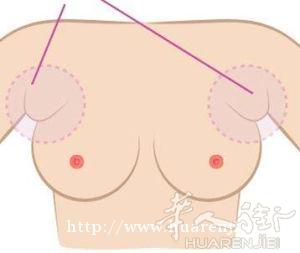 让你从太平公主一秒变波霸
