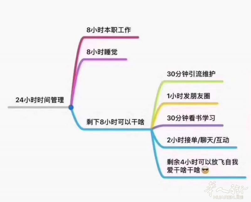 哪有时间矫情？
哪有时间废话？
变美、变漂亮、变有