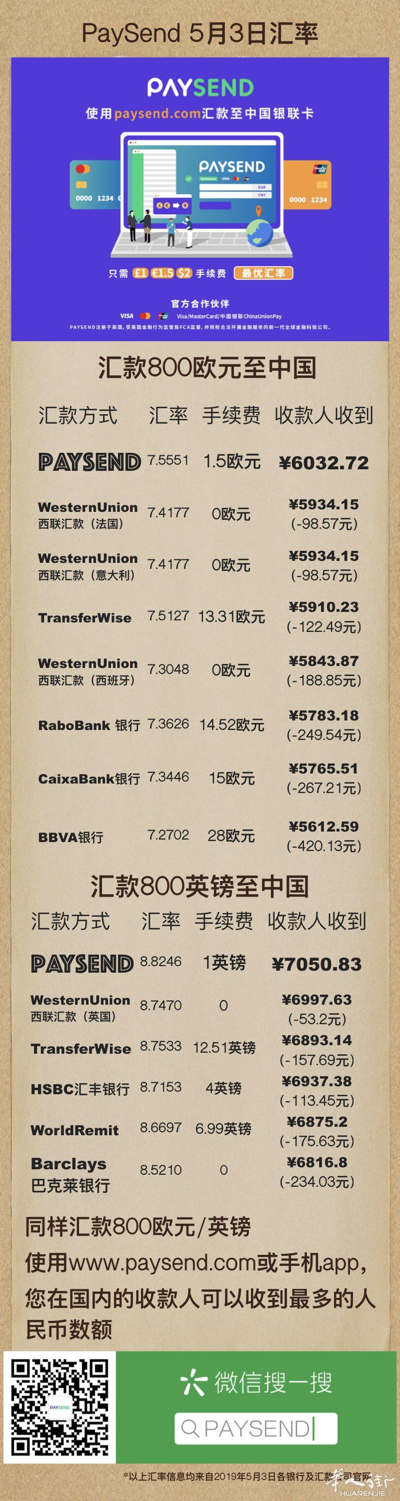 PaySend合法最优惠汇款回国！海外汇款至中国必看！