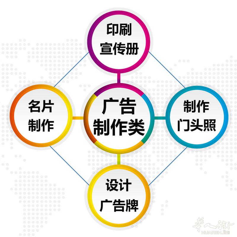 广告传媒公司建立寻找合作伙伴